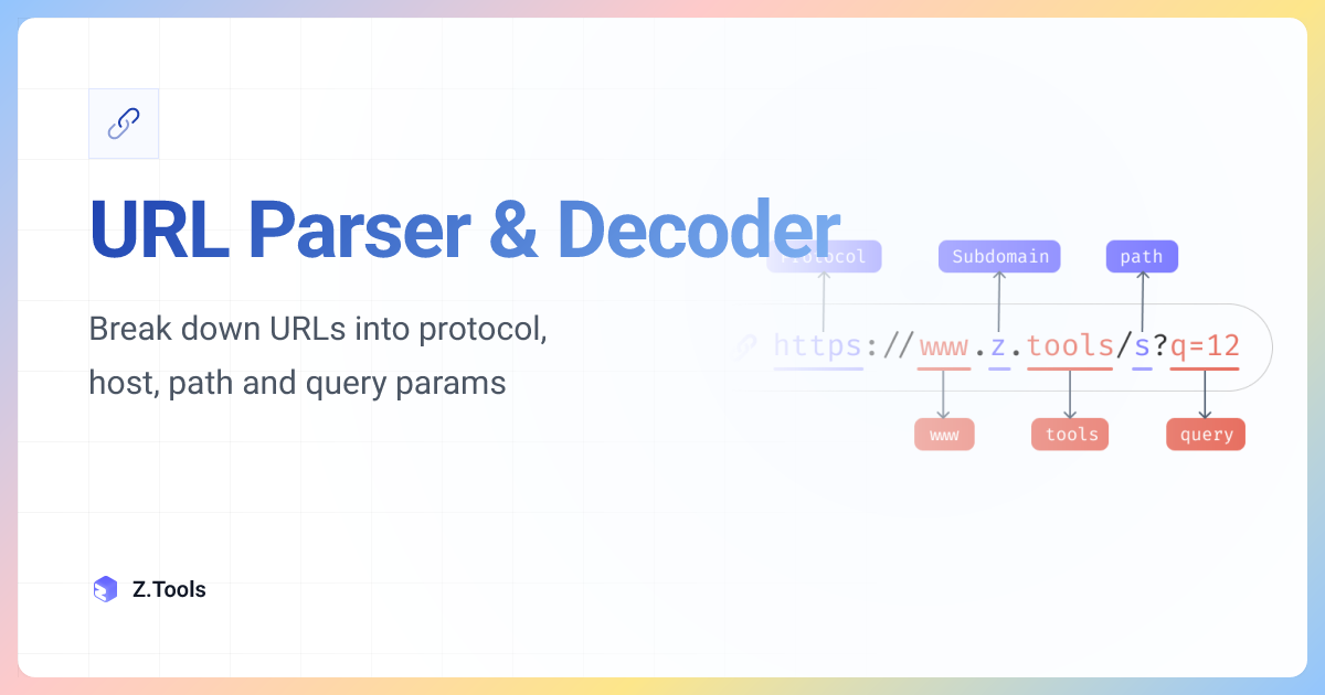 URL Parser & Decoder · Z.Tools