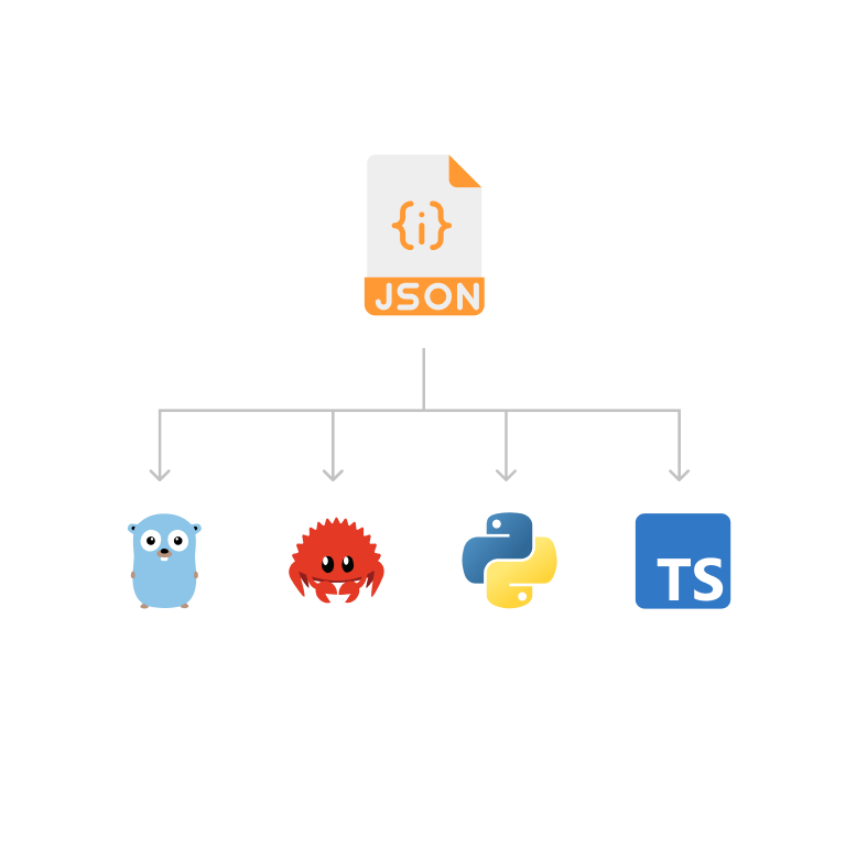 JSON to Type Converter