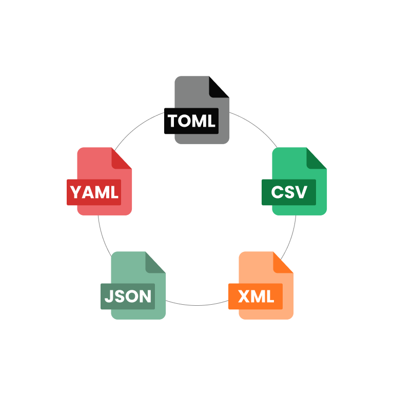 Data Format Converter