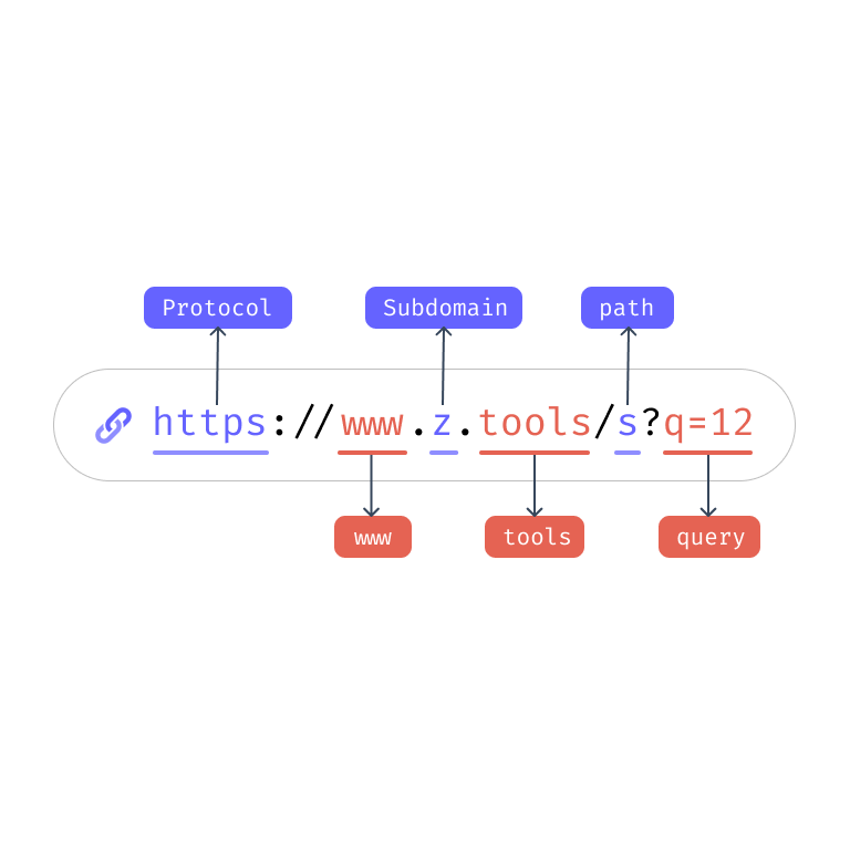 URL Parser & Decoder