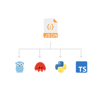 Conversor JSON a Tipos