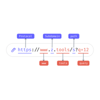 Analizador de URLs